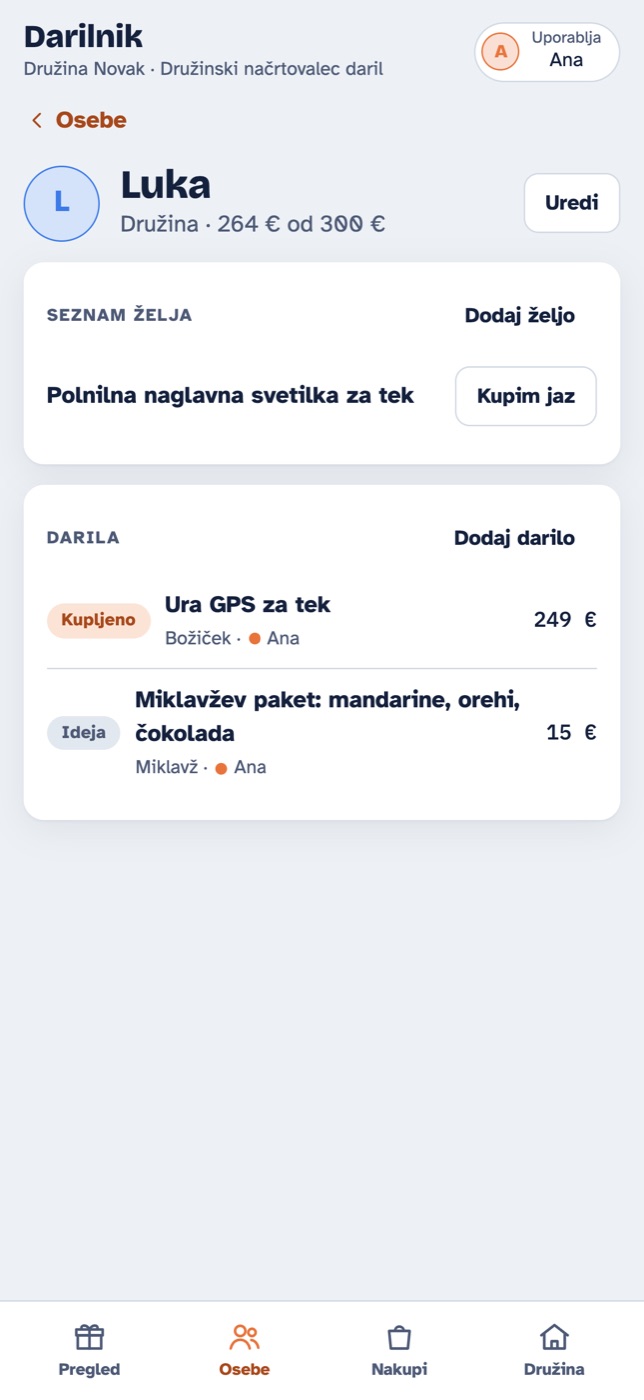 Načrt za vsako osebo